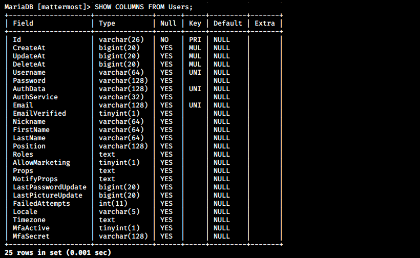 column names